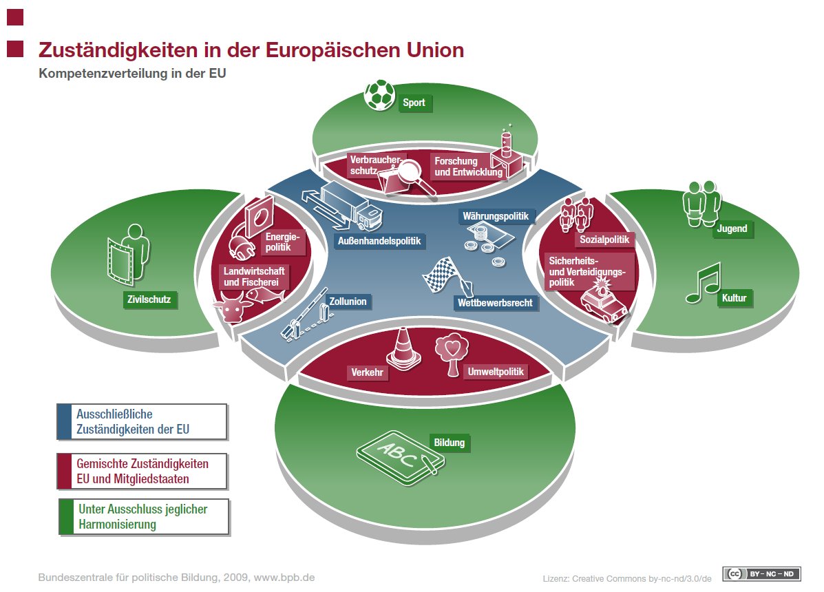 2019_Grafik_EU (c) (Bundeszentrale für politische Bildung, www.bpb.de) Lizenz: cc by-nc-nd/3.0/de/