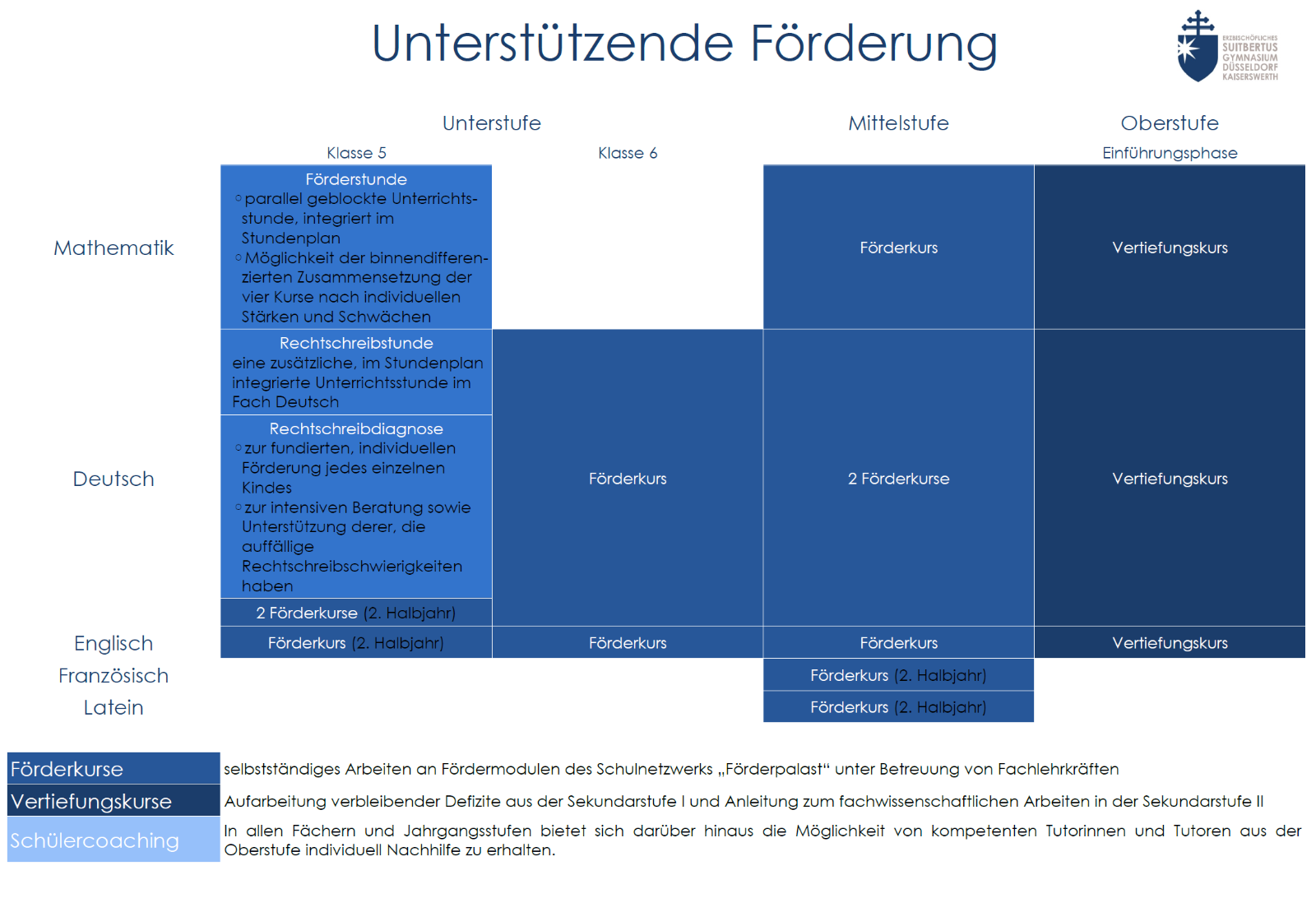 Unterstützende Förderung (c) Markus Kumpmann