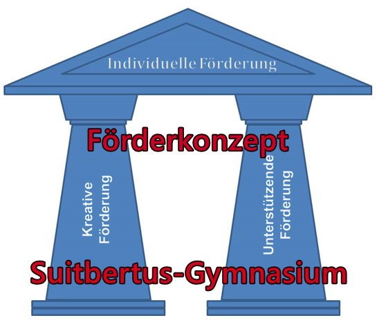 foerderkonzept