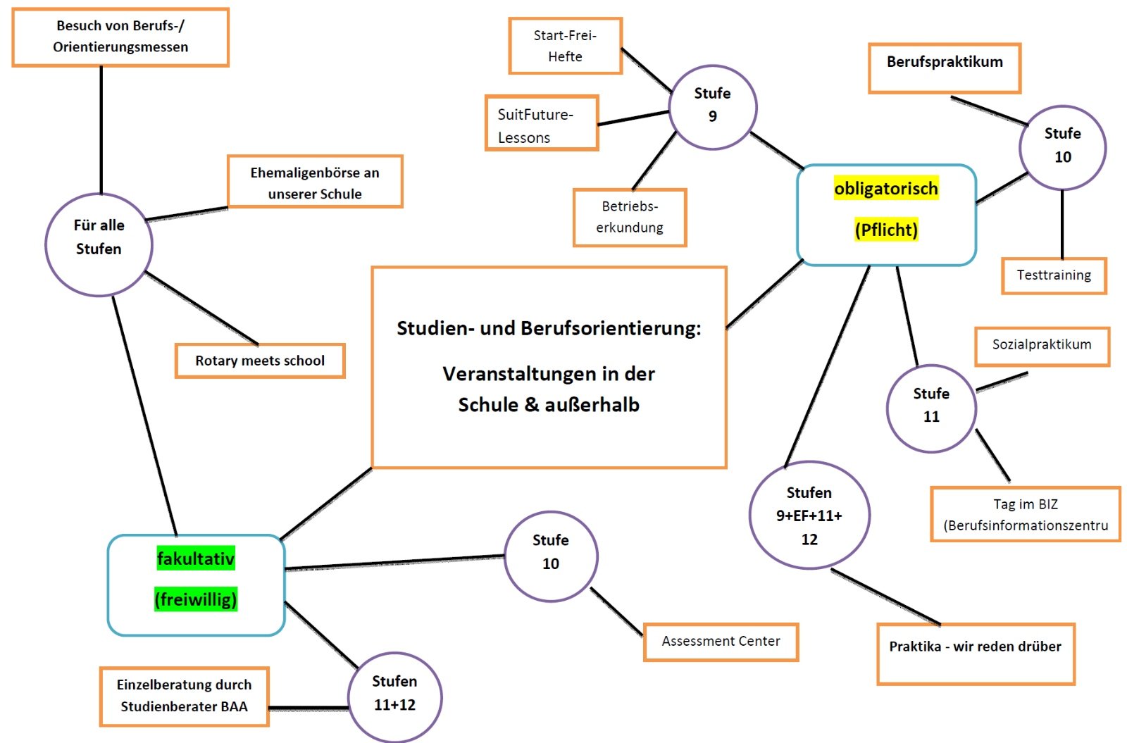 Microsoft Word - Graphik zur StuBO 2018