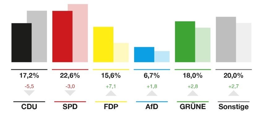 Juniorwahl2 (c) CC BY 2.0 https://www.flickr.com/photos/foto_db/14077236054