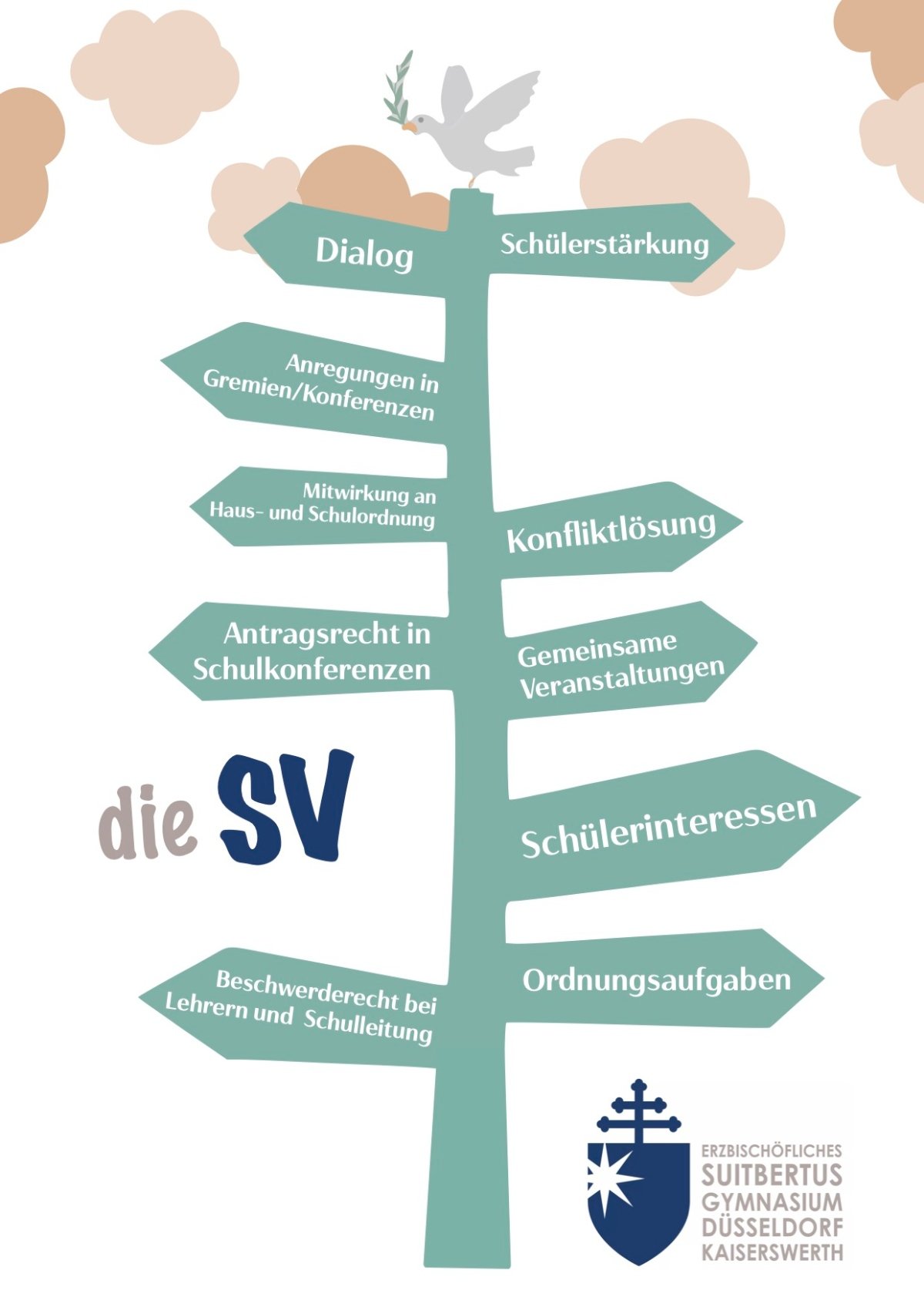 Wegweiser