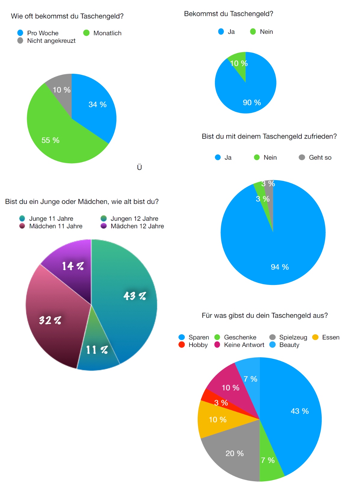 Taschengeldumfrage_1