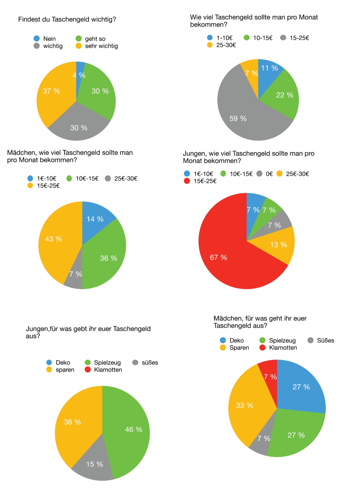 Taschengeldumfrage_2